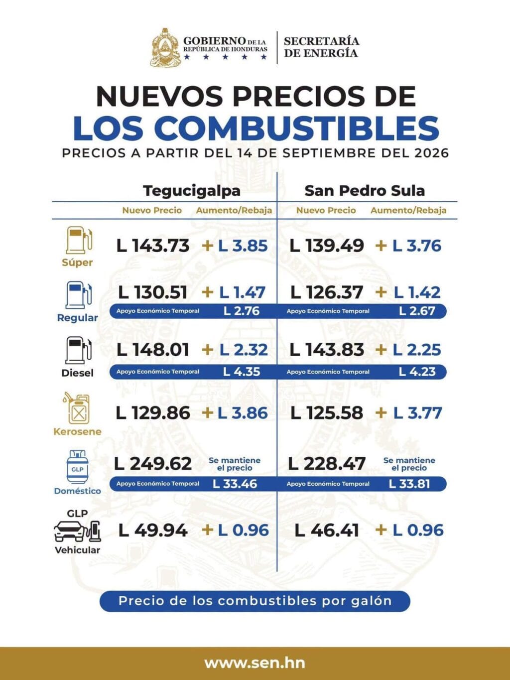 PRECIOS COMBUSTIBLES