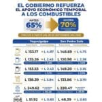 Precios de los combustibles
