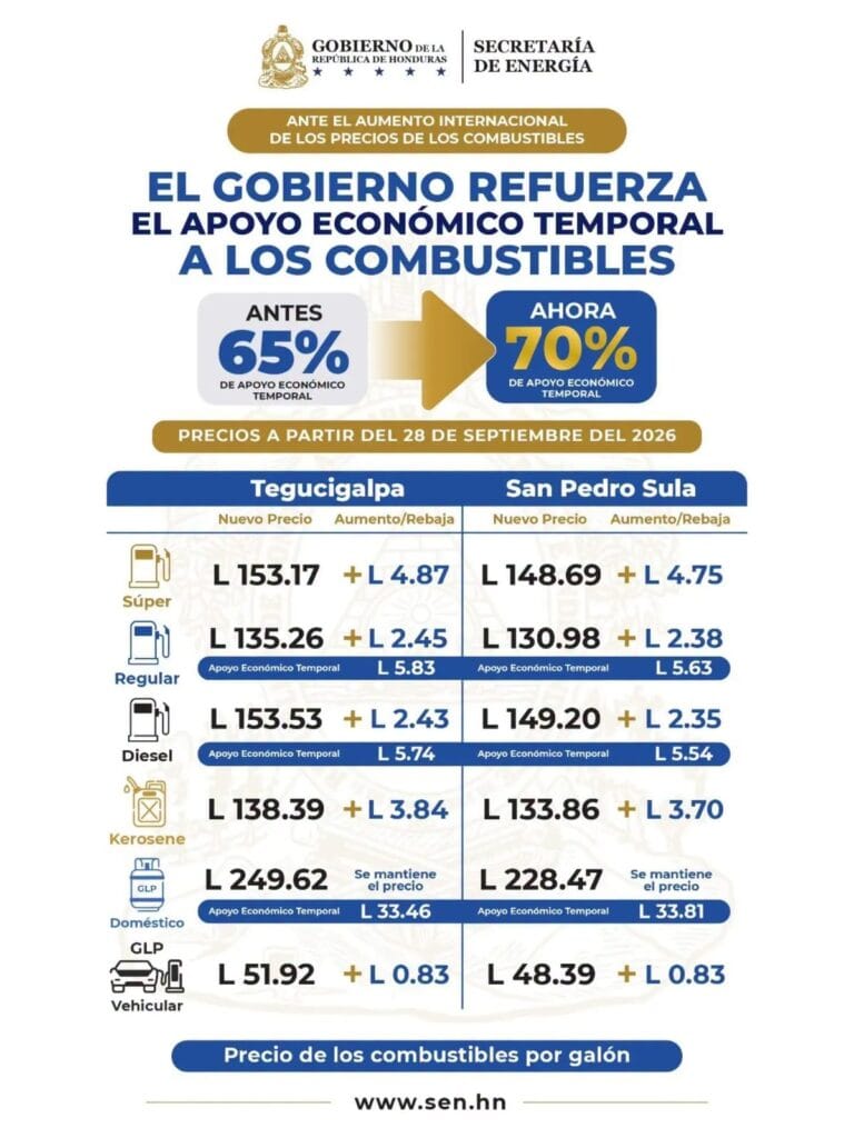 Precios de los combustibles